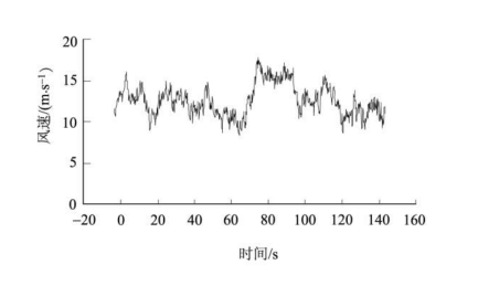 Analysis of Bearing Capacity of Main Shaft Bearings in Large Wind Turbine Units